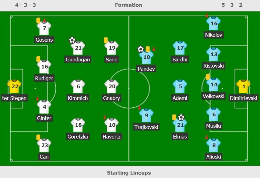 Duc thua Bac Macedonia anh 3