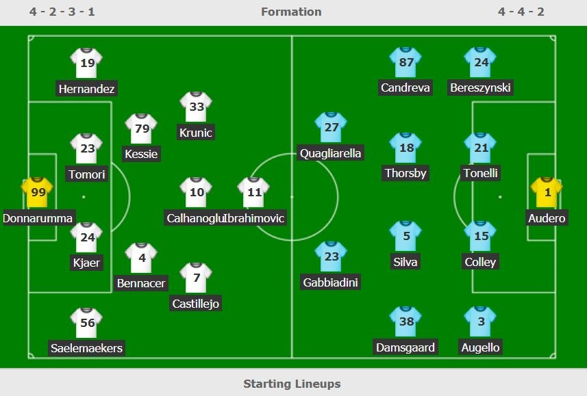 Milan vs Sampdoria anh 3