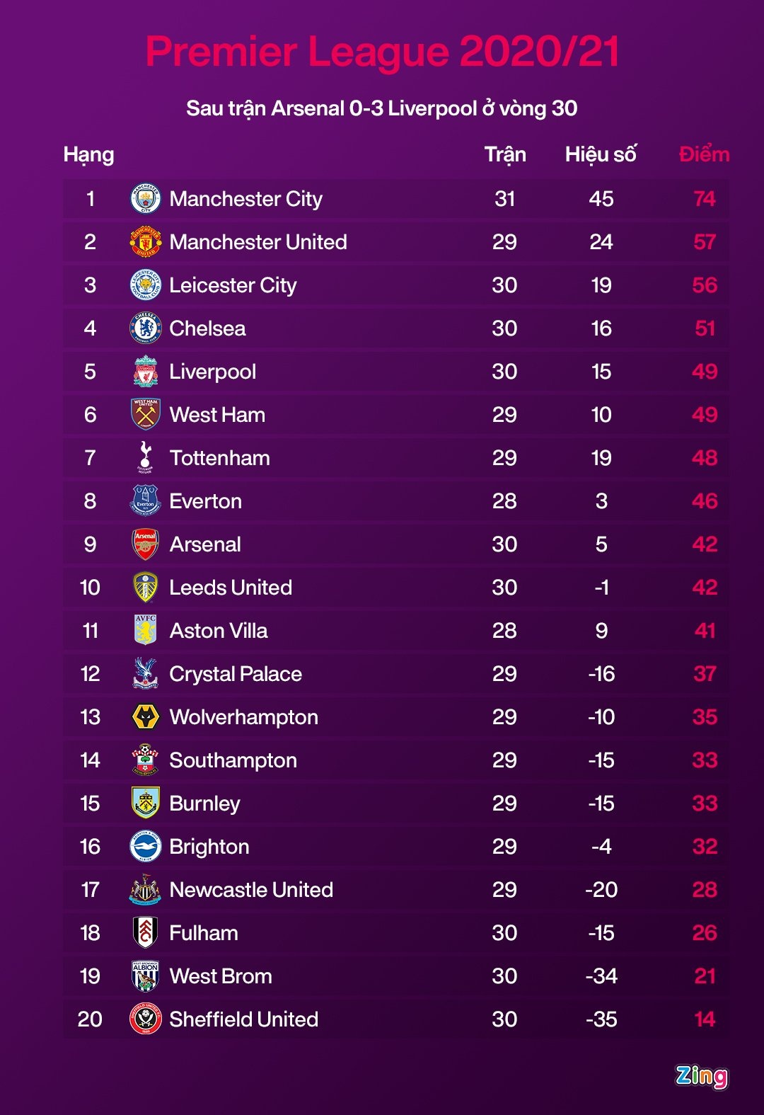 Man City dau Leicester anh 4