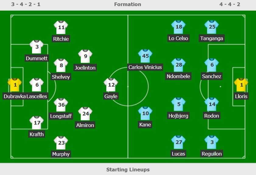 Tottenham dau Newcastle anh 3