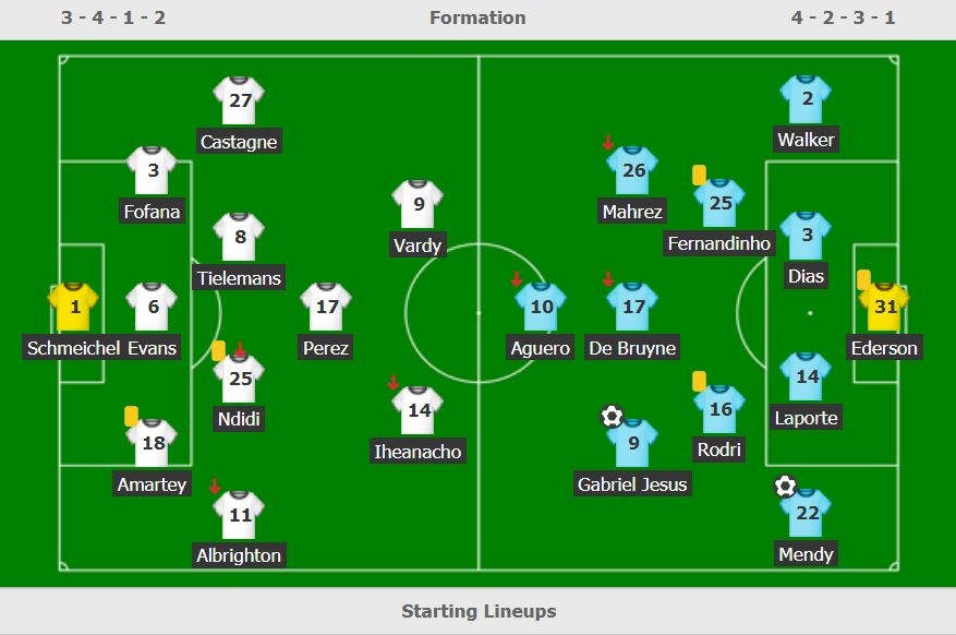 Man City dau Leicester anh 3