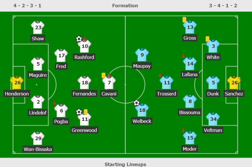 MU thua Brighton anh 4