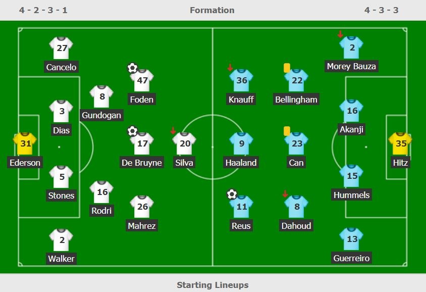 Haaland bop co Reus anh 8