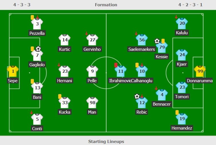 Ibrahimovic nhan the do truc tiep anh 7