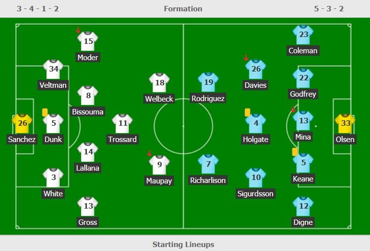 Everton gay that vong anh 2