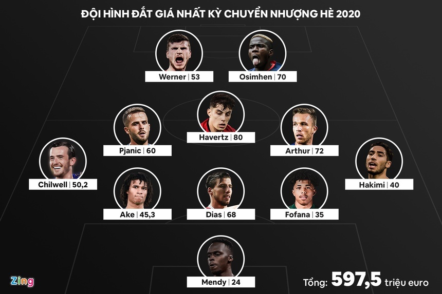 Phong do trai nguoc cua dan tan binh dat nhat mua 2020/21 anh 1