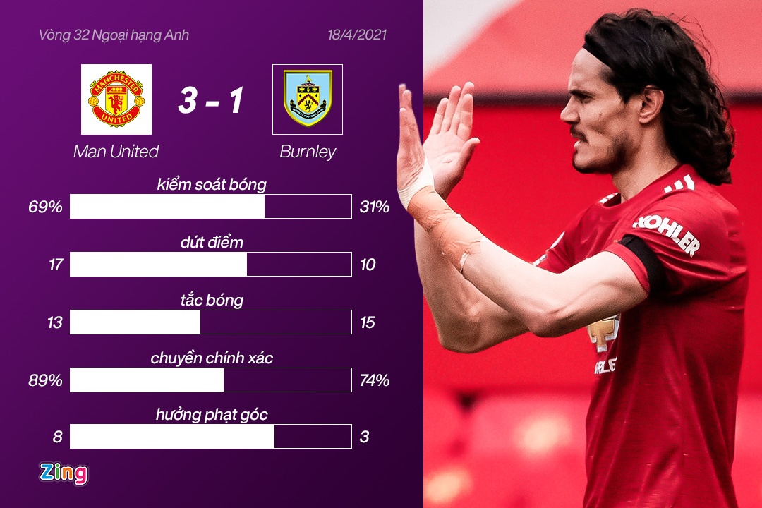 Man Utd vs Burnley anh 4