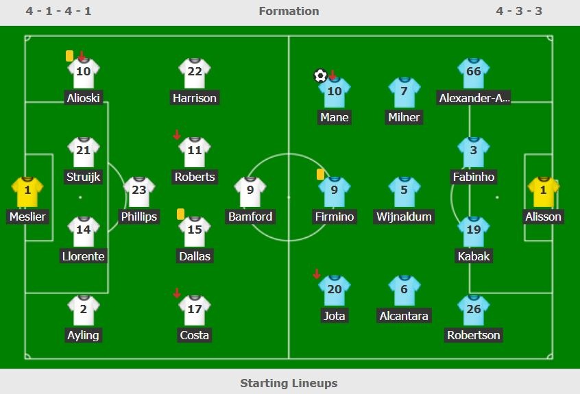 Liverpool lo co hoi vao top 4 anh 3