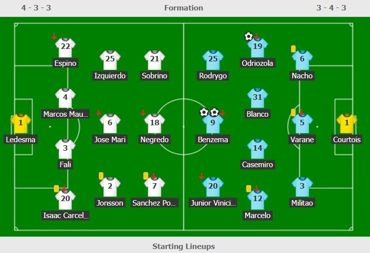 Real len dau bang anh 2