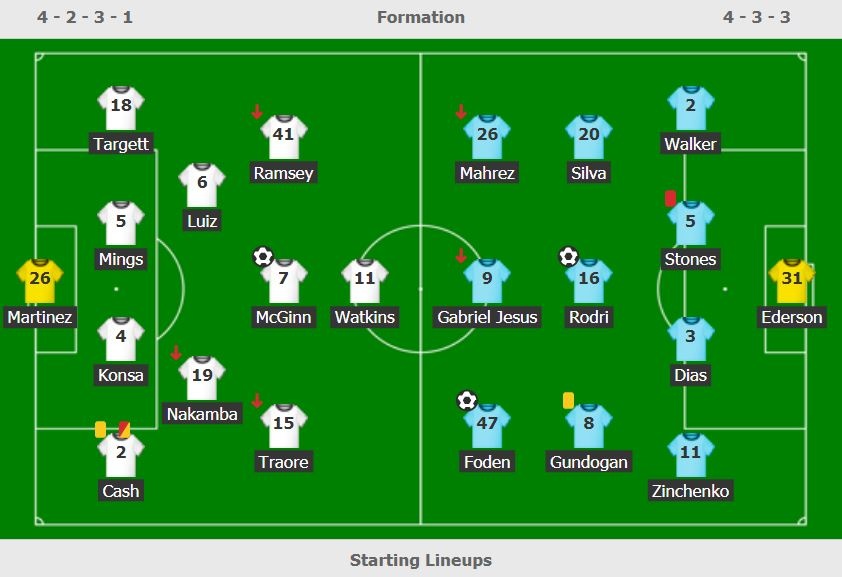 Man City dau Aston Villa anh 3