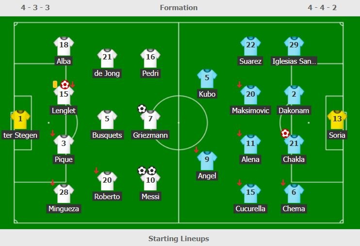 Barca dau Getafe anh 3