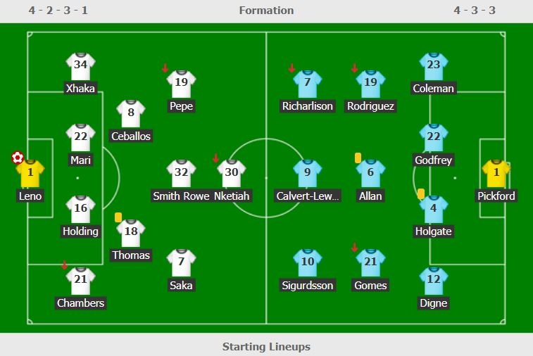 Arsenal dau Everton anh 3