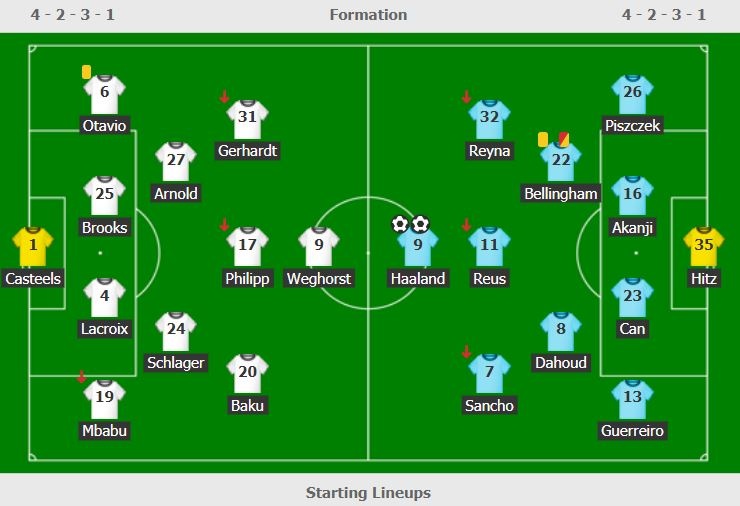 Haaland lap cu dup anh 2