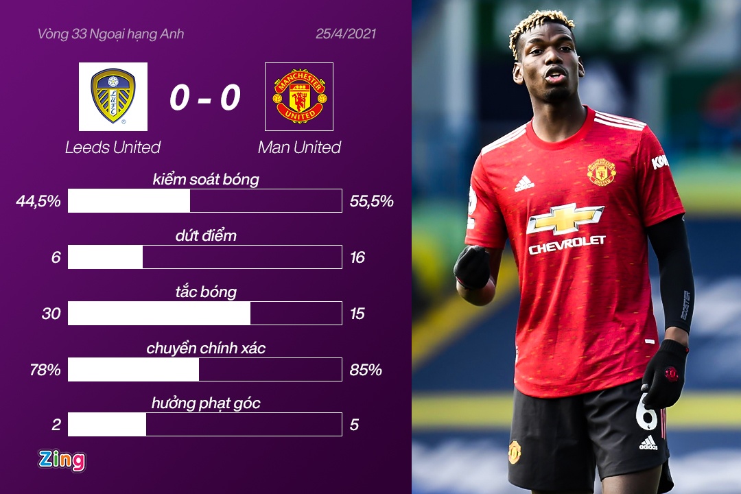 Man Utd vs Leeds anh 3