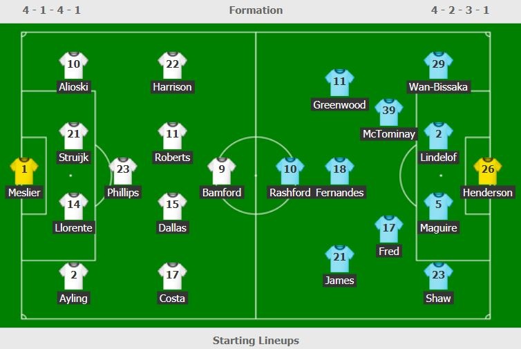 Man Utd vs Leeds anh 2