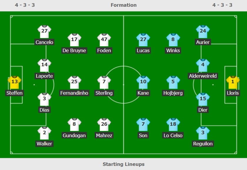 Tottenham vs Man City anh 5