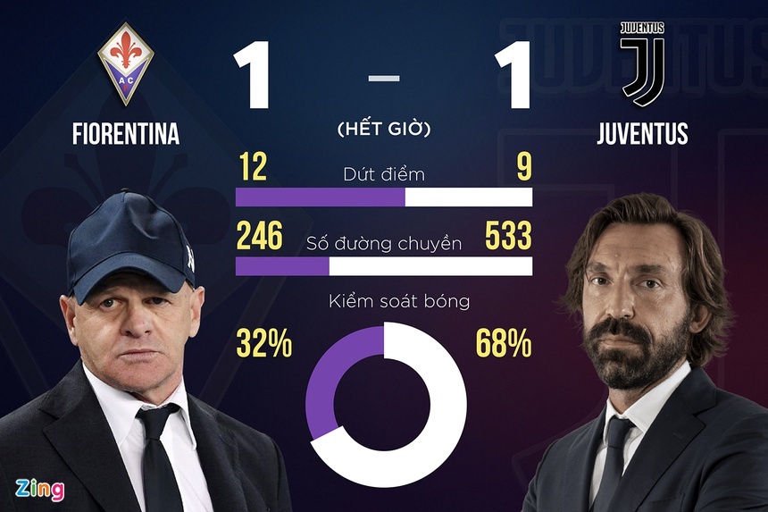 Ronaldo co nguy co xuong choi o Europa League anh 11