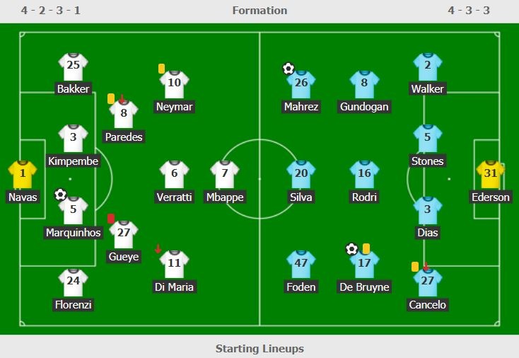 Pep noi gi sau man nguoc dong truoc PSG anh 2