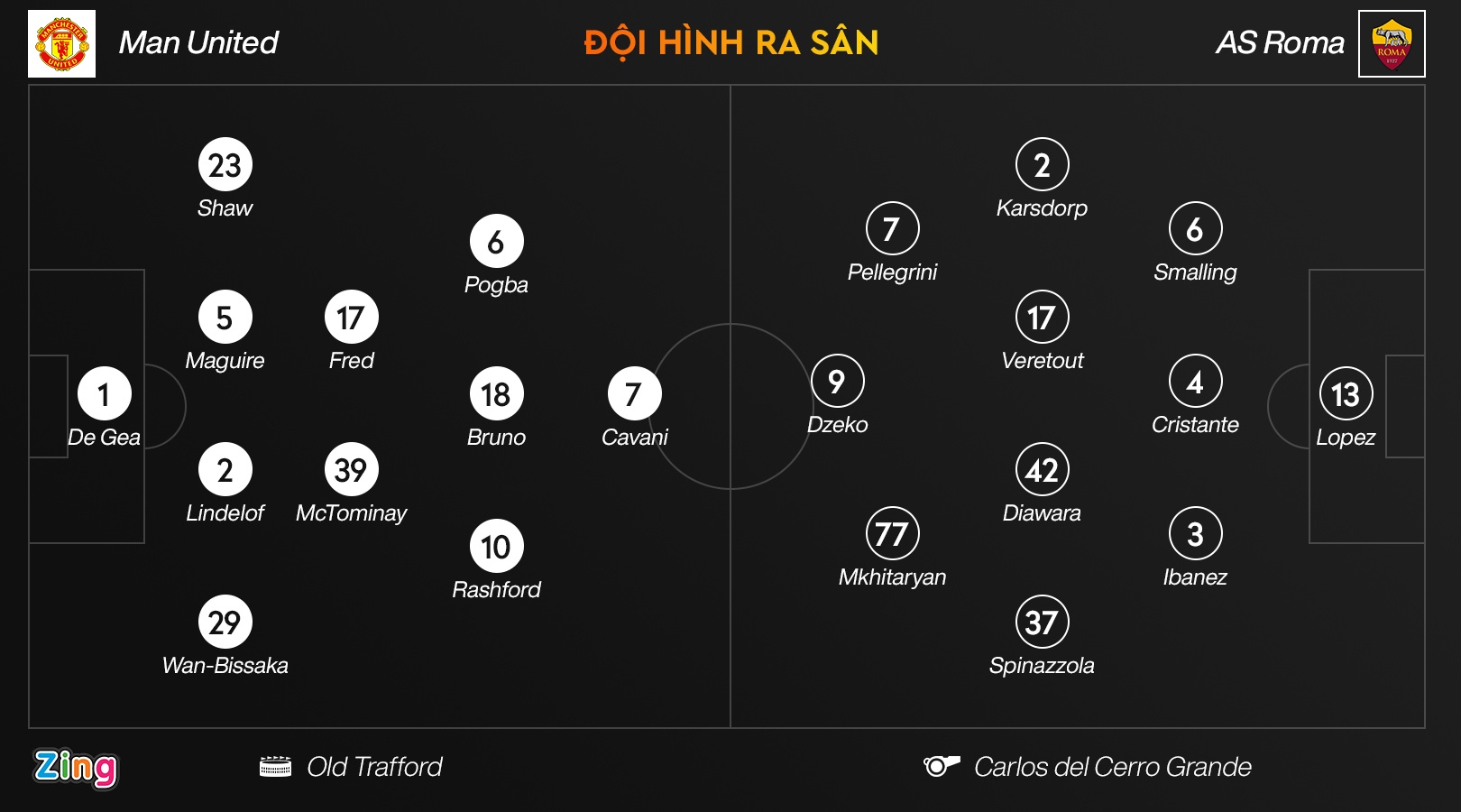 Man Utd dau Roma anh 3