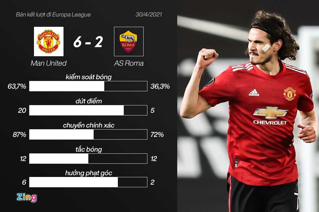 Man Utd dau Roma anh 4