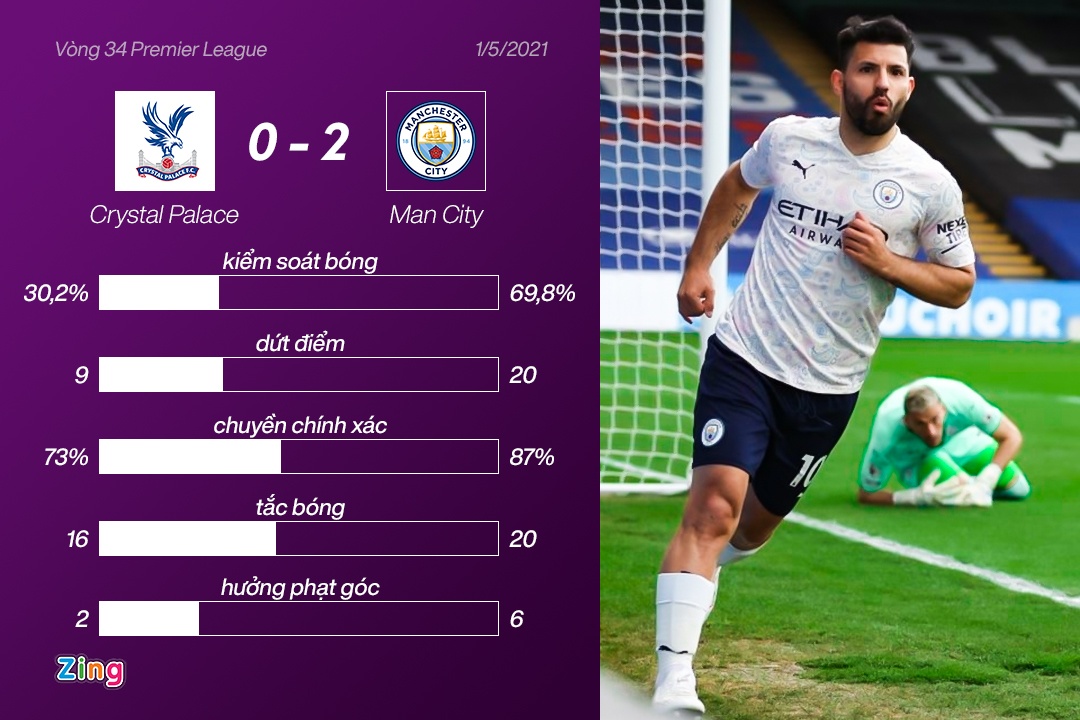 Man City dau Crystal Palace anh 4