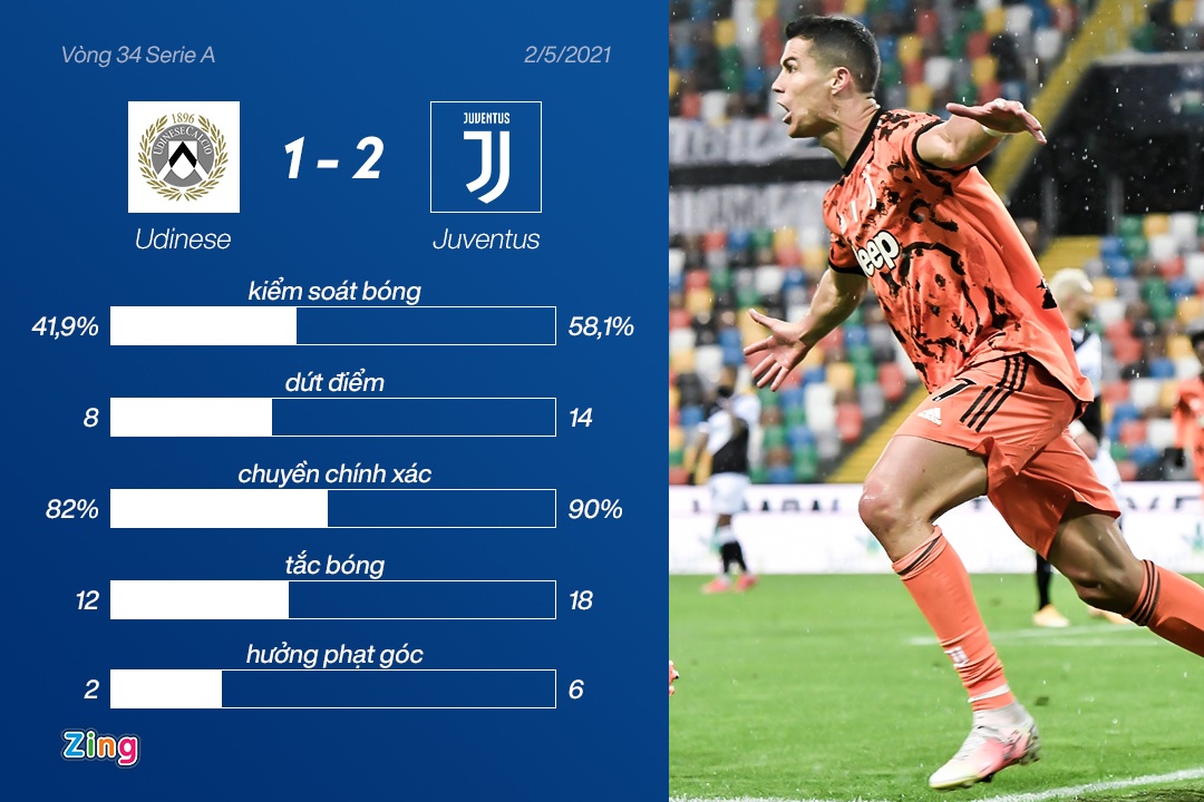 Ronaldo lap cup dup anh 4