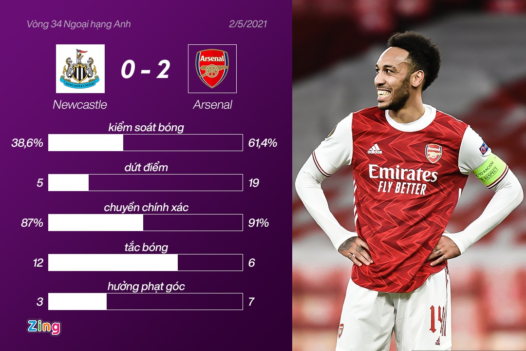 Arsenal vs Newcastle anh 3