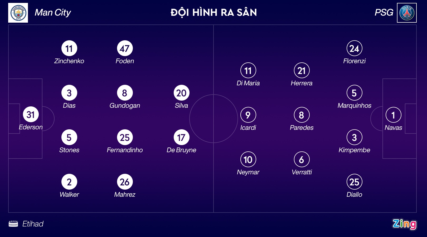 Man City dau PSG anh 5