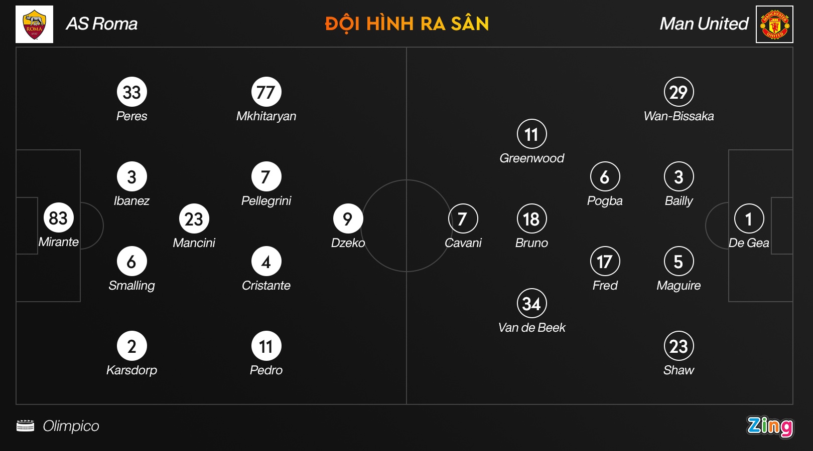 Man Utd dau Roma anh 4