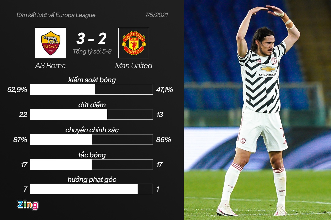 De Gea thi dau xuat than anh 10