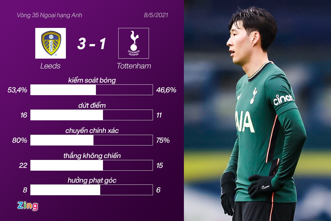 Leeds dau Tottenham anh 2