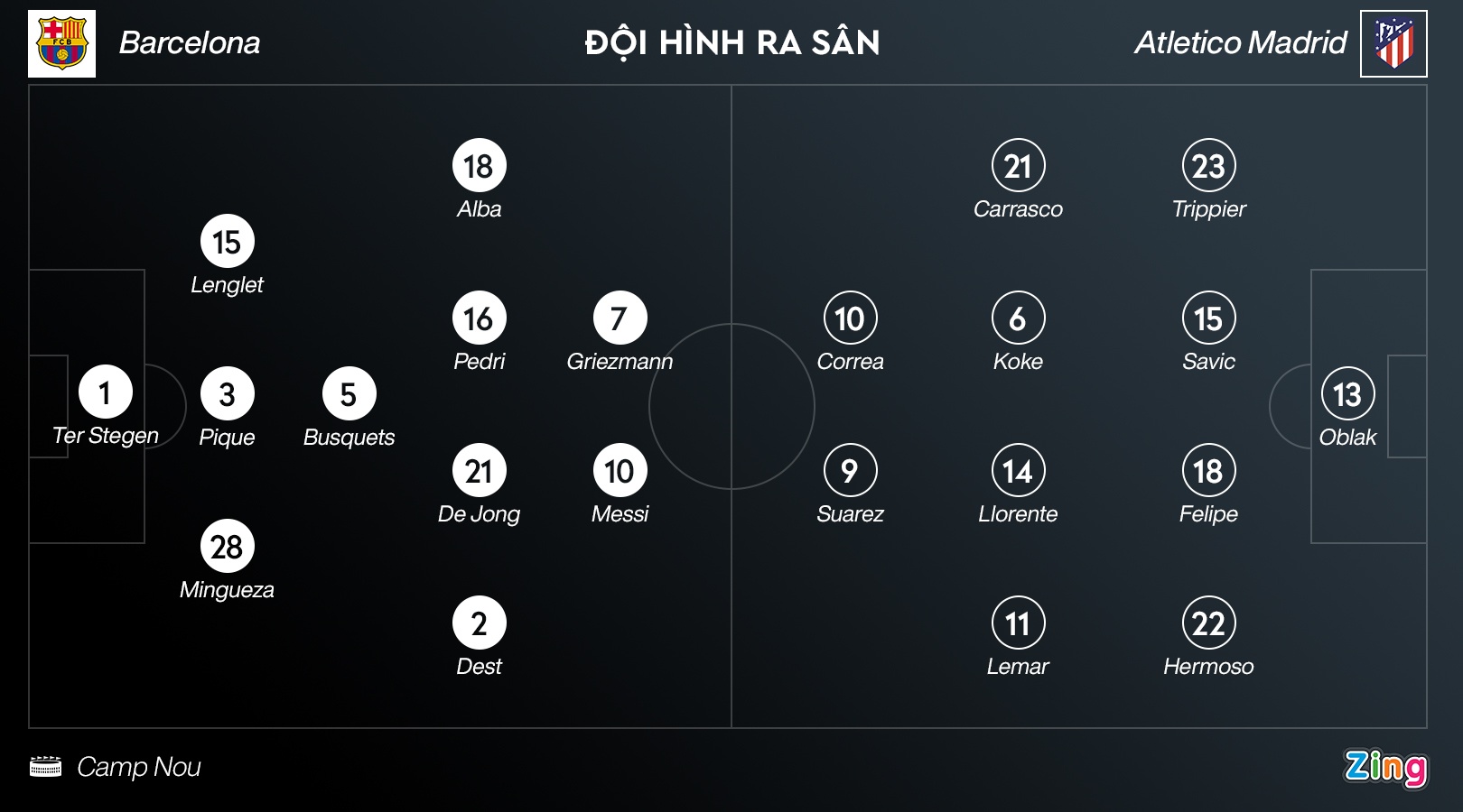 Barca dau Atletico Madrid anh 3