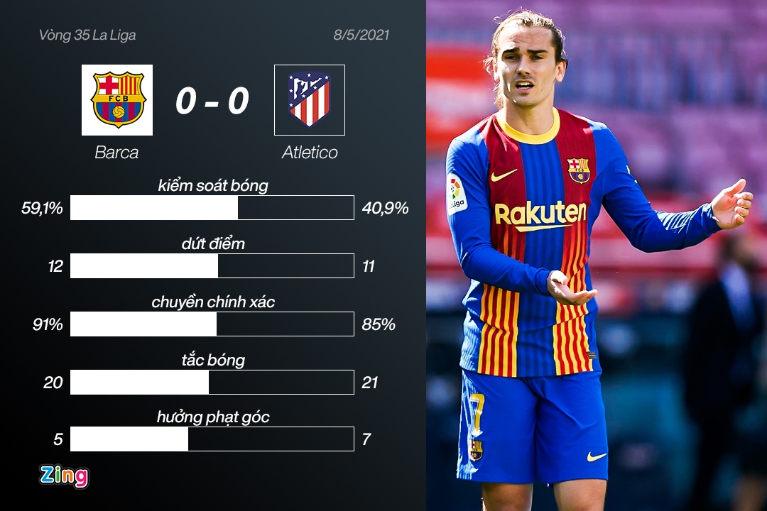 Barca dau Atletico Madrid anh 2