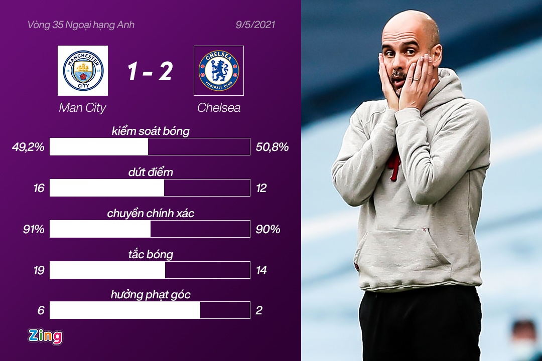 pha panenka cau tha cua Aguero anh 3