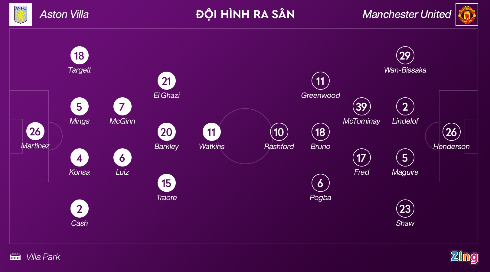Aston Villa dau Man Utd anh 5