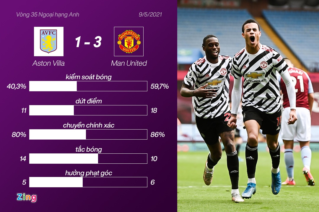 MU loi nguoc dong anh 10