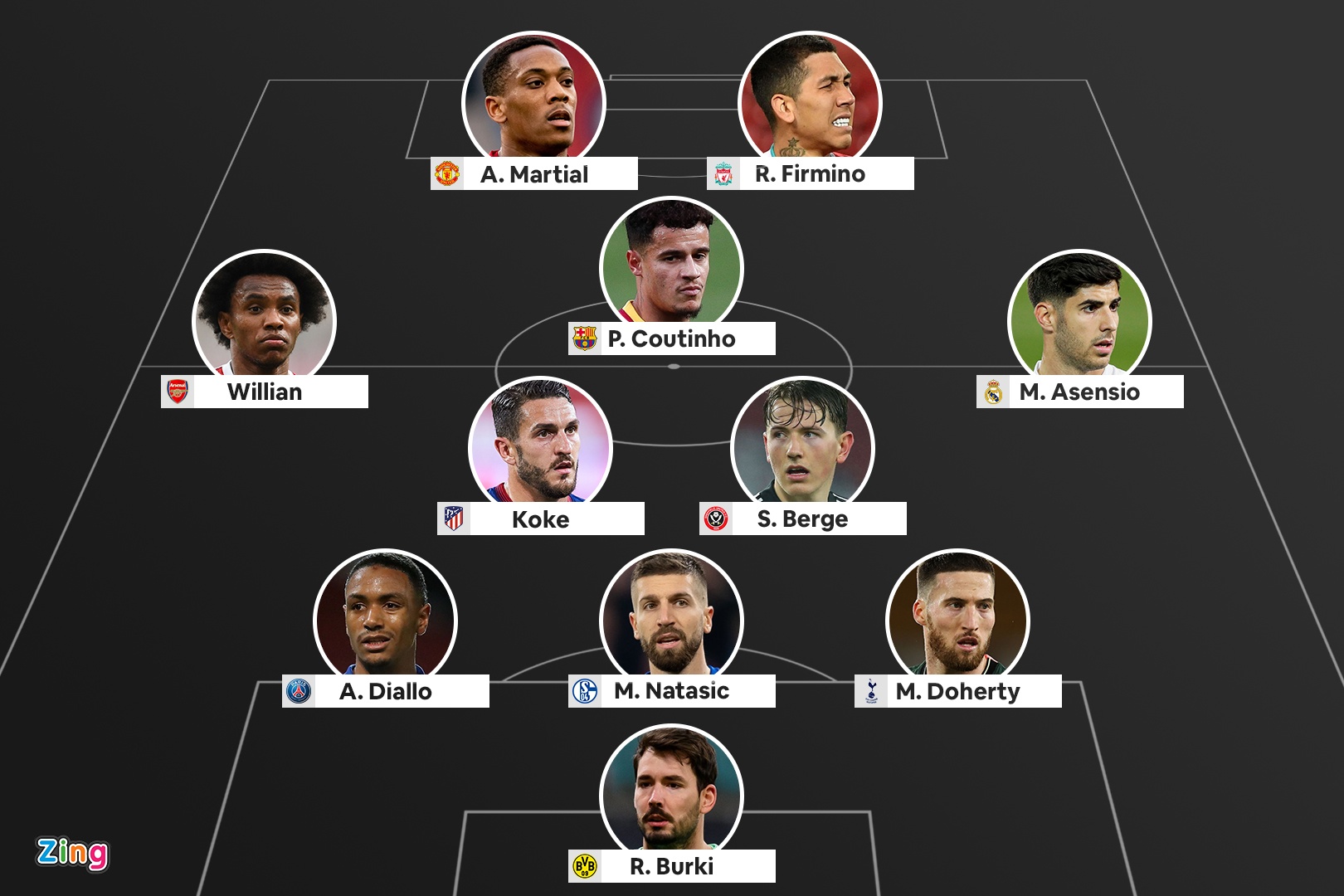 Doi hinh sao xit o top 5 giai VDQG hang dau chau Au anh 1