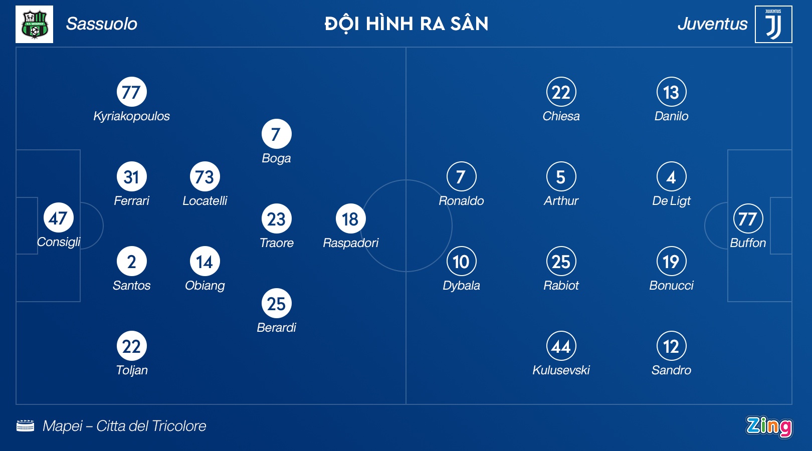 Ronaldo niu keo hy vong du Champions League cho Juventus anh 3