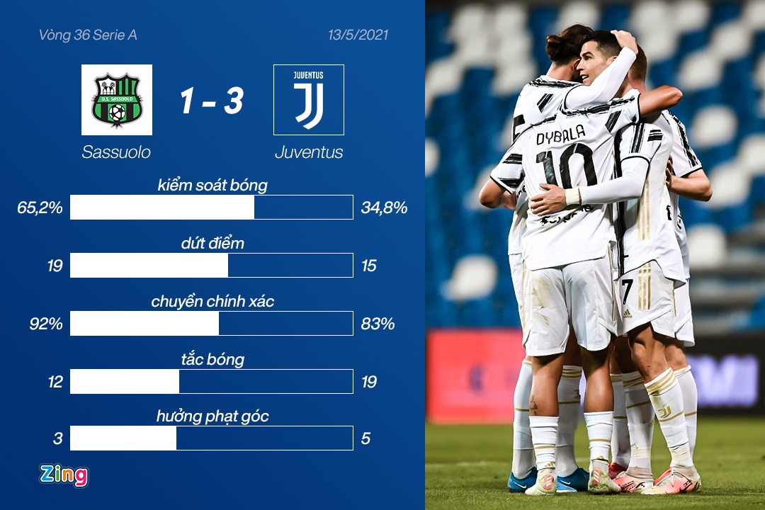 Ronaldo tao cot moc lich su anh 9