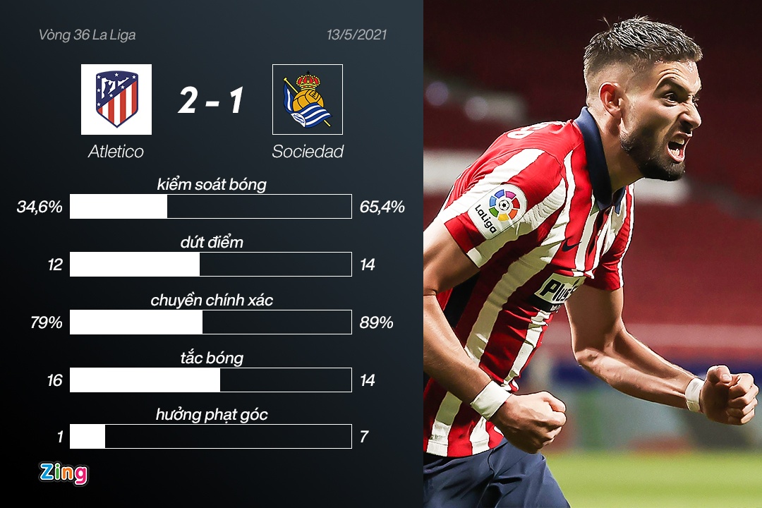 Atletico Madrid cat duoi Barca anh 2