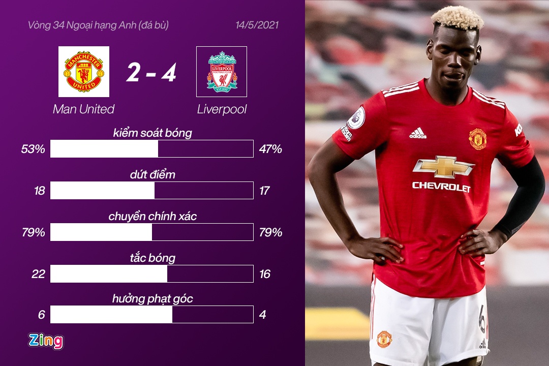 Man Utd thua nguoc Liverpool anh 3