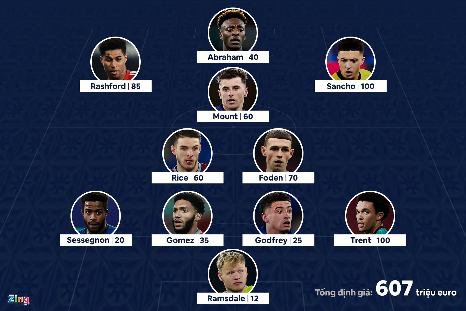 u23 dat nhat the gioi anh 1