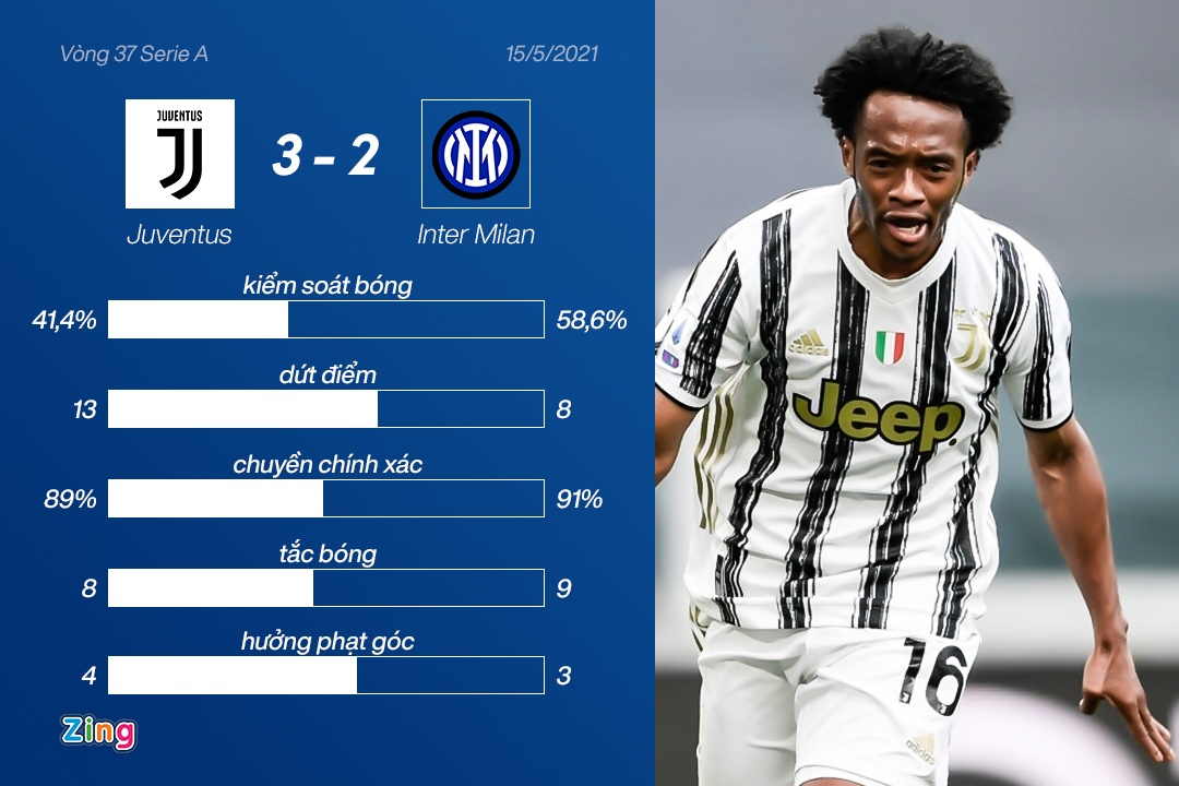 Ronaldo khi bi thay som o tran derby anh 9