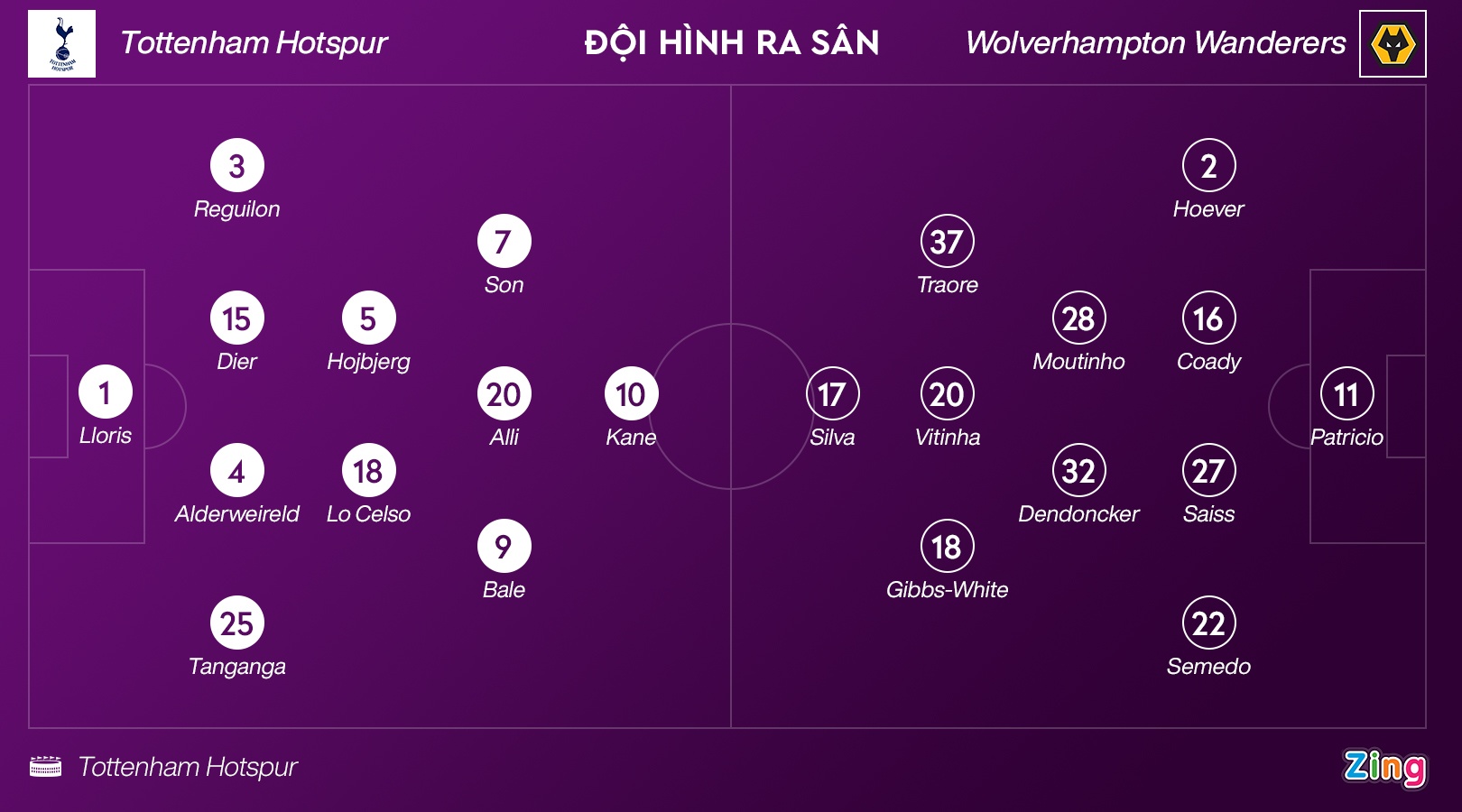 Tottenham dau Wolves anh 4