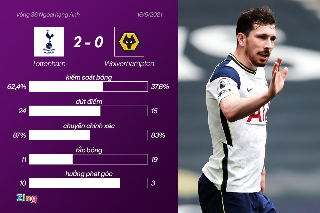 Tottenham dau Wolves anh 3