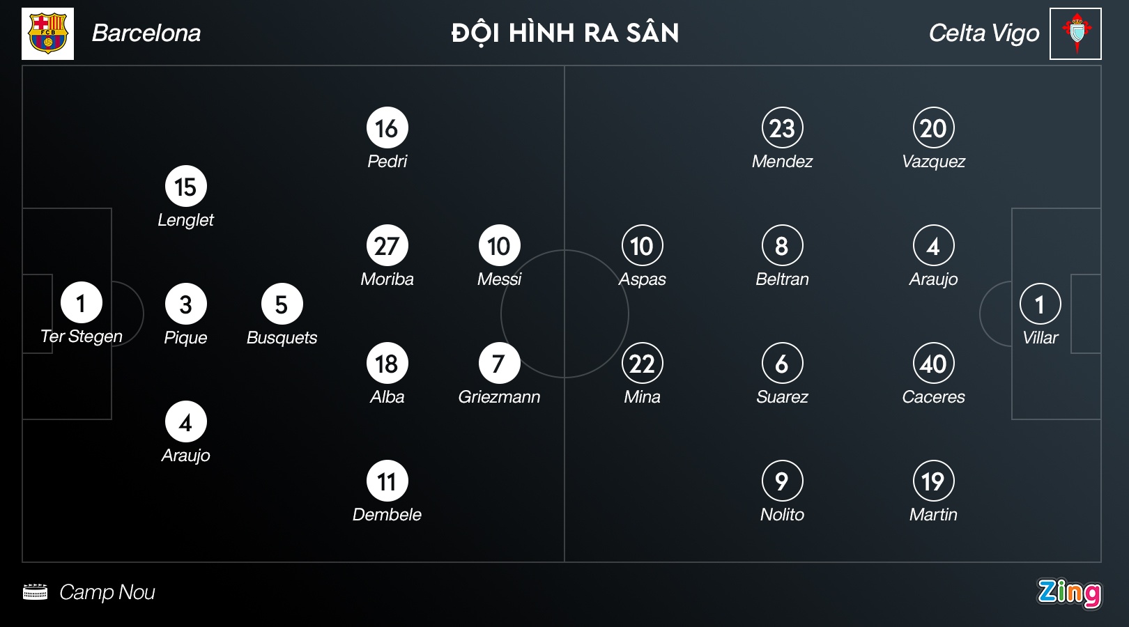Barca dau Celta Vigo anh 12