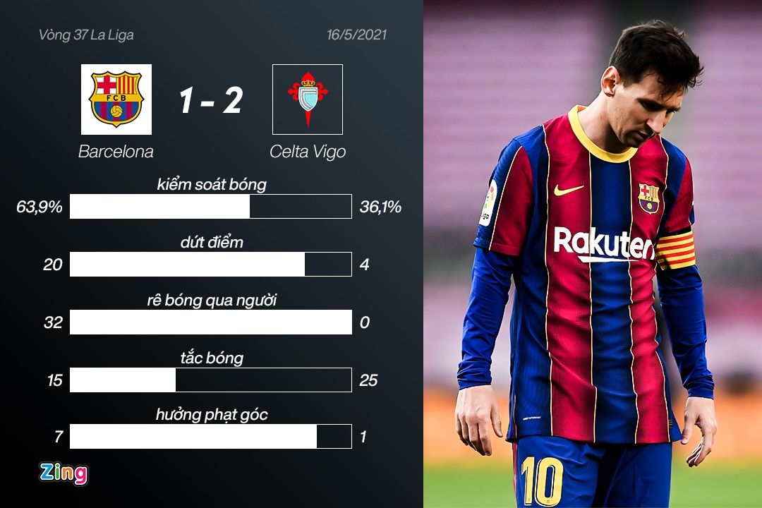 Barca dau Celta Vigo anh 11