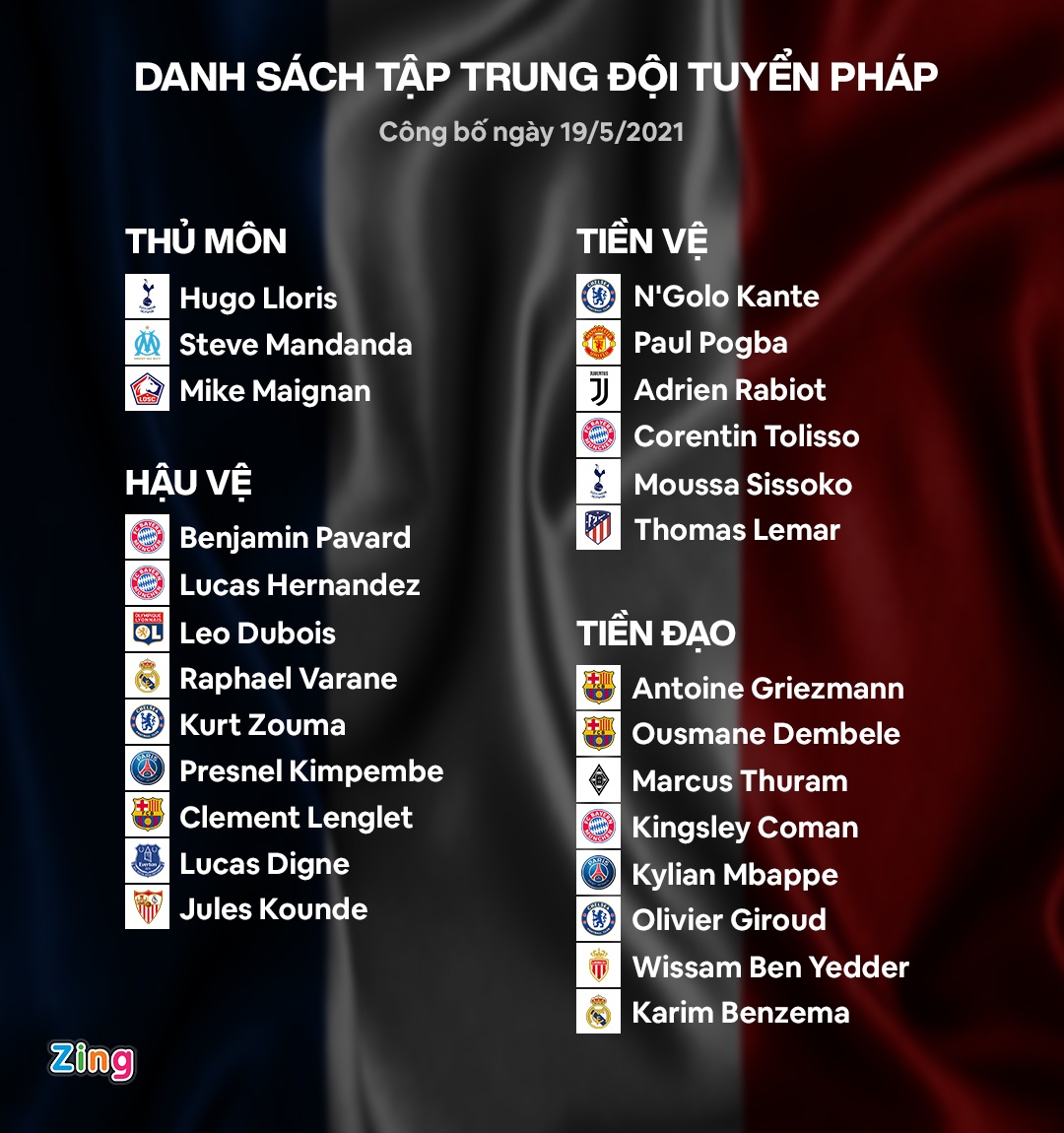 Danh sach trieu tap cua tuyen Phap cho EURO 2020 anh 2