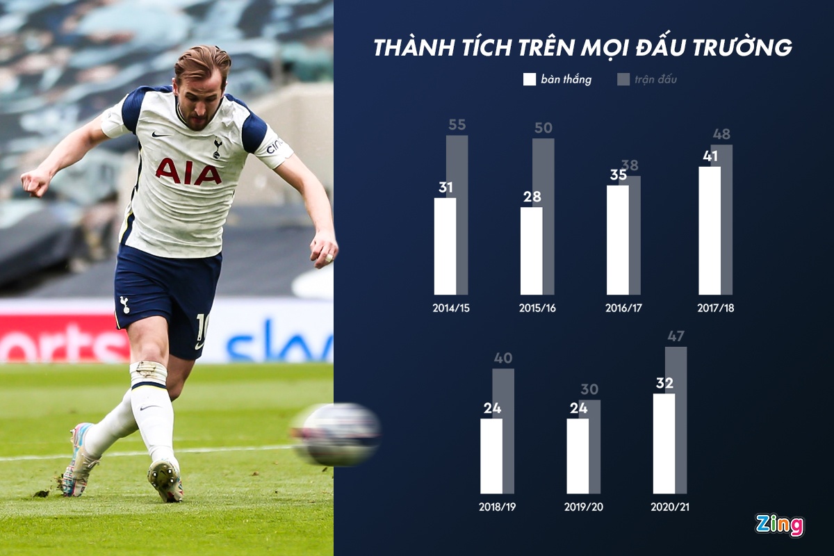 Kane gia nhap MU anh 7