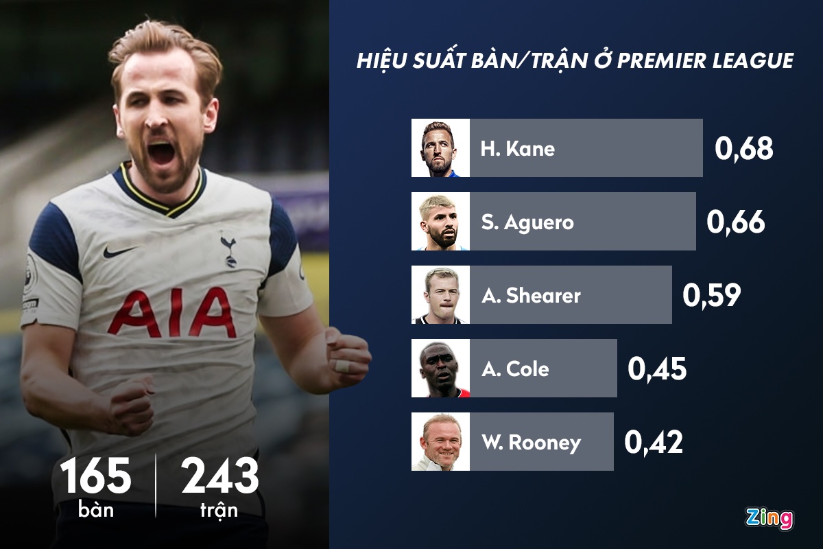 Kane gia nhap MU anh 8